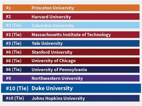 us news and world report college rankings.